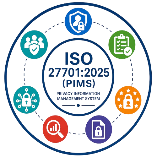 ISO 27701 Privacy Information